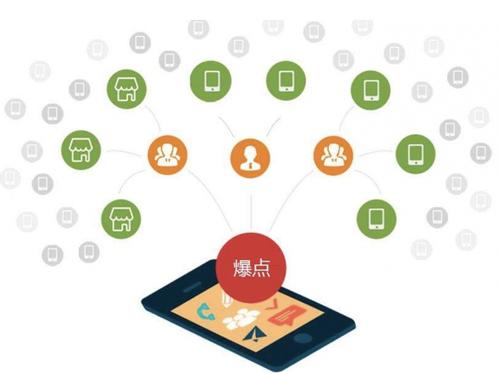 都江堰为什么越来越多的企业通过软文营销来引流